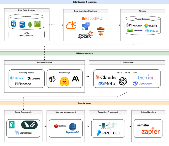 Teknisk Stack Diagram